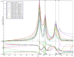 Bridge monitoring operation modal analysis MonoDAQ