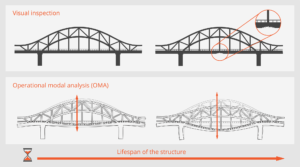structural-health-monitoring system triaxial mems accelerometer