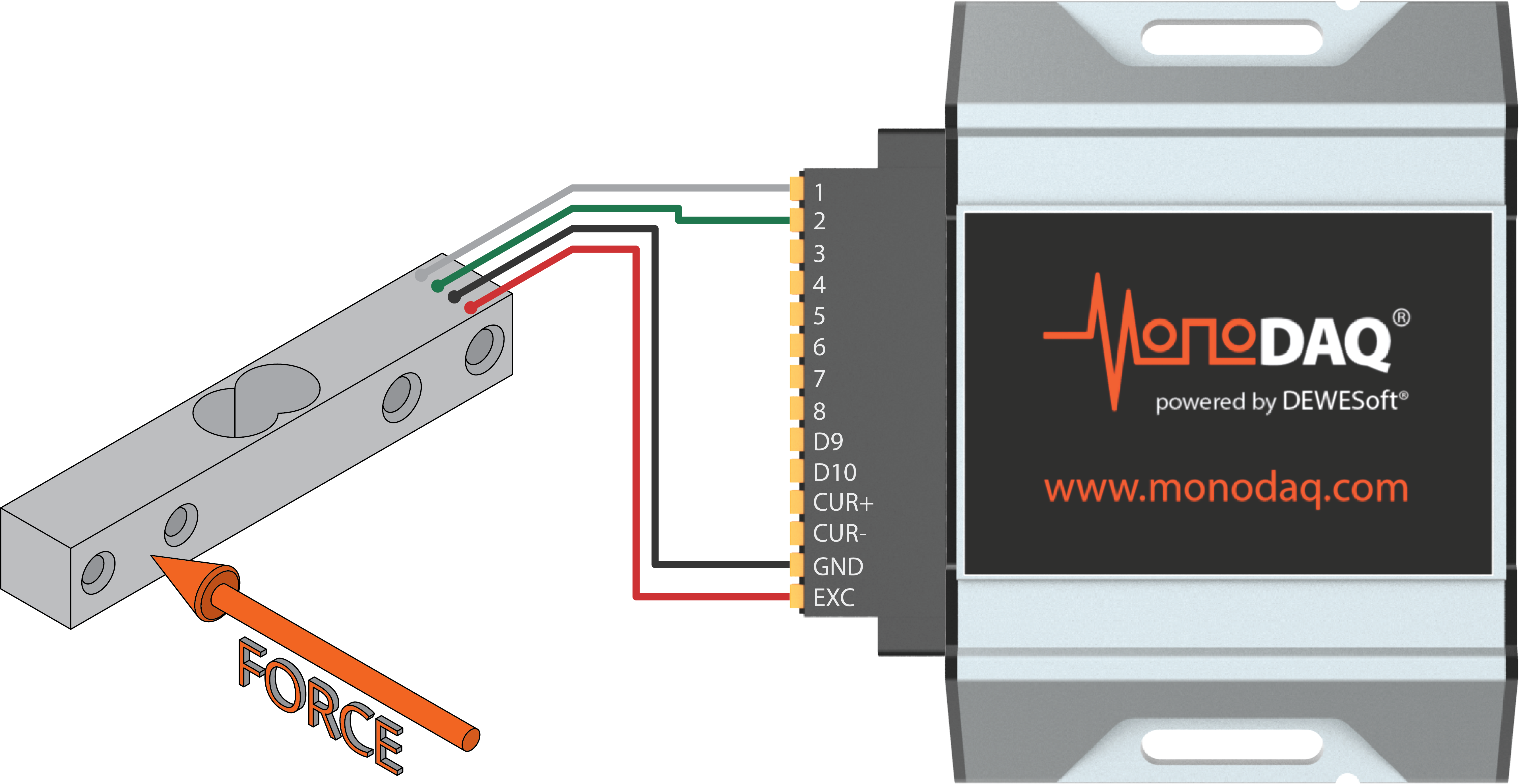 single load cell force Monodaq