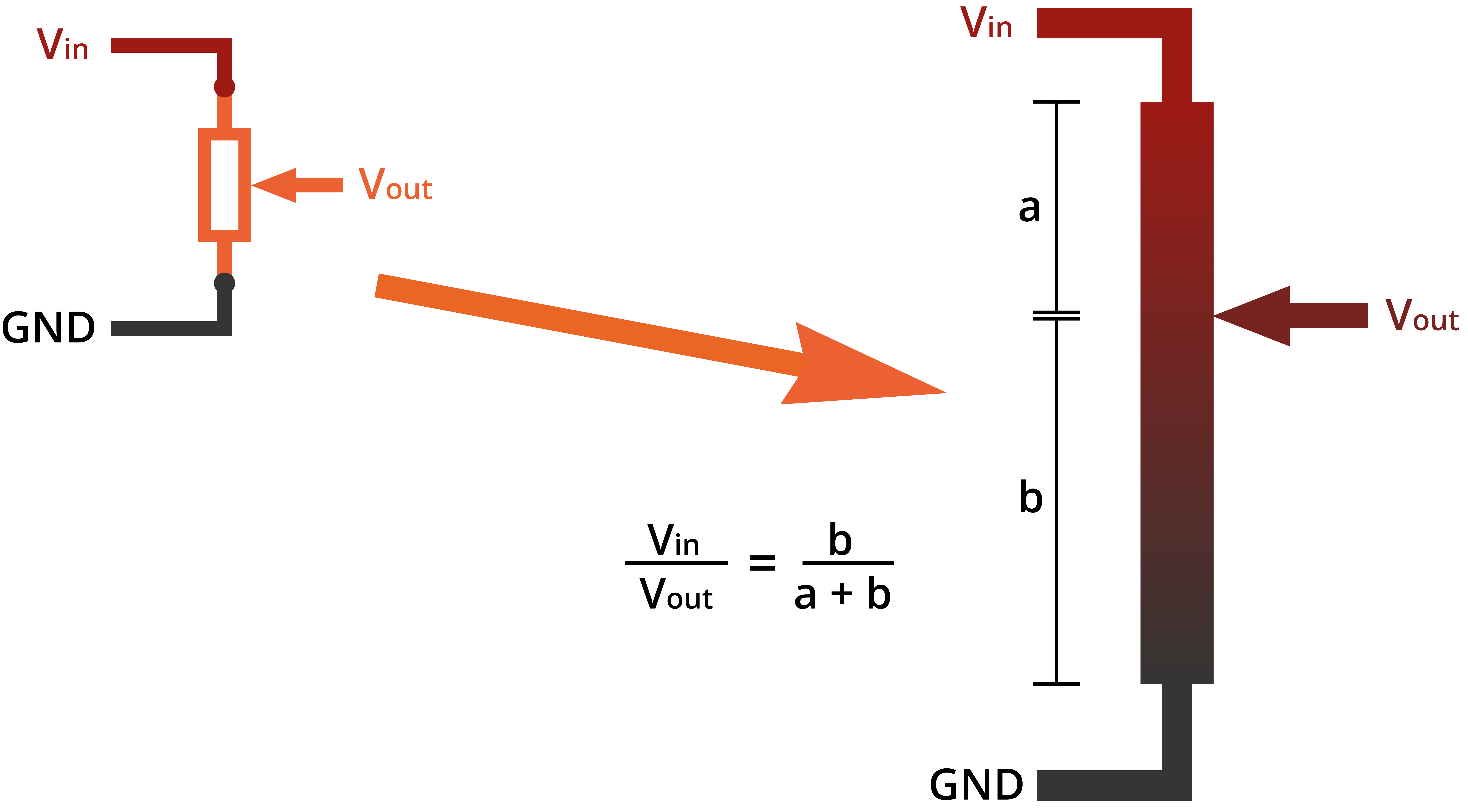 Potentiometer Voltage Gradient Monodaq
